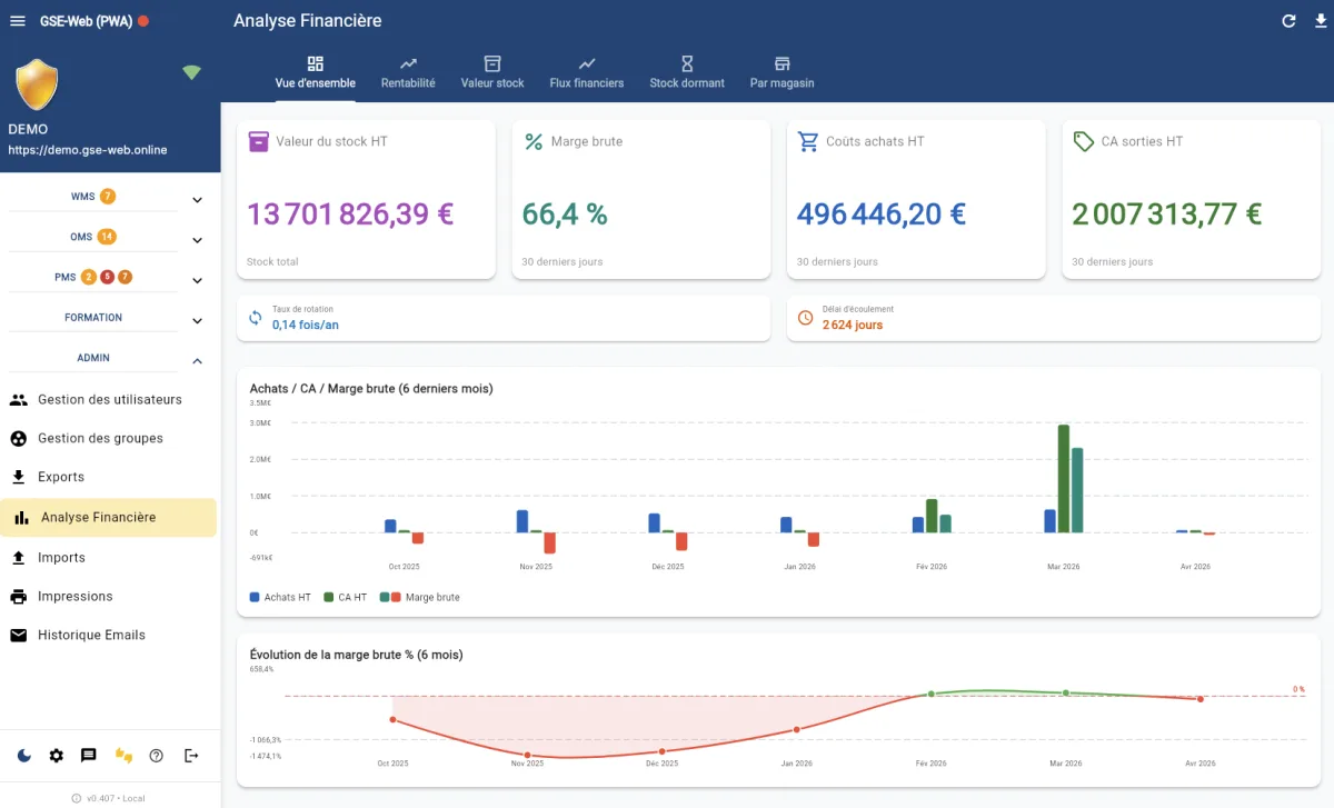 Vue d'ensemble — Analytique financière GSE-Web